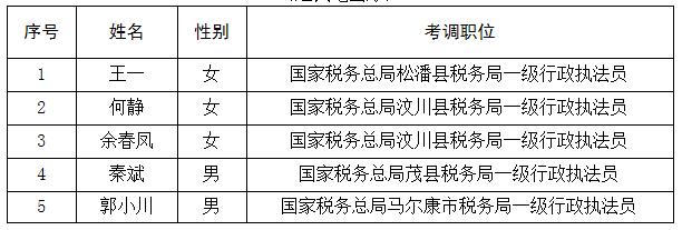 国家税务总局阿坝藏族羌族自治州税务局2020年考调工作人员公示名单.jpg