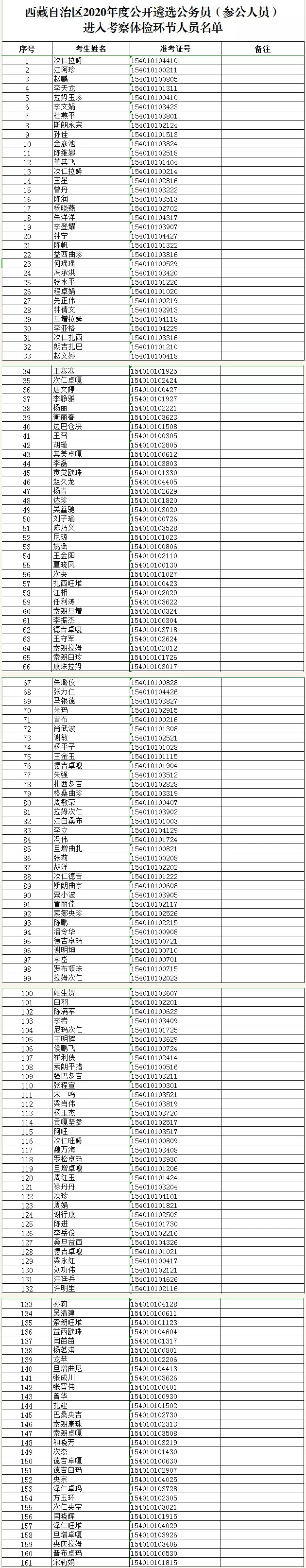 西藏遴选考察体检名单.jpg