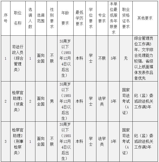 长沙县选调职位表.jpg