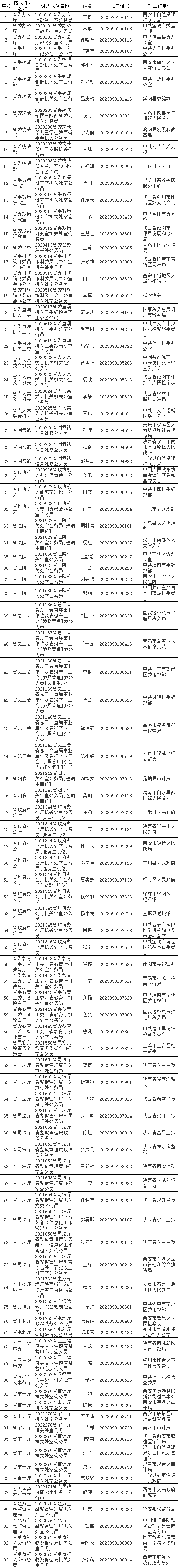 陕西省拟遴选.png