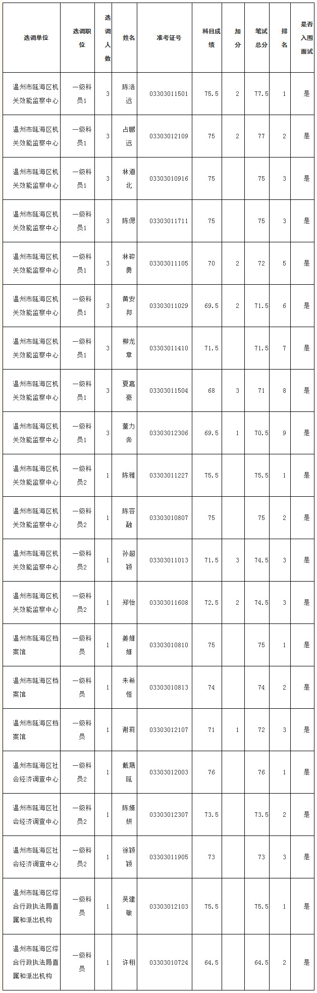 瓯海.jpg