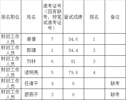 南充市财政局面试成绩.png