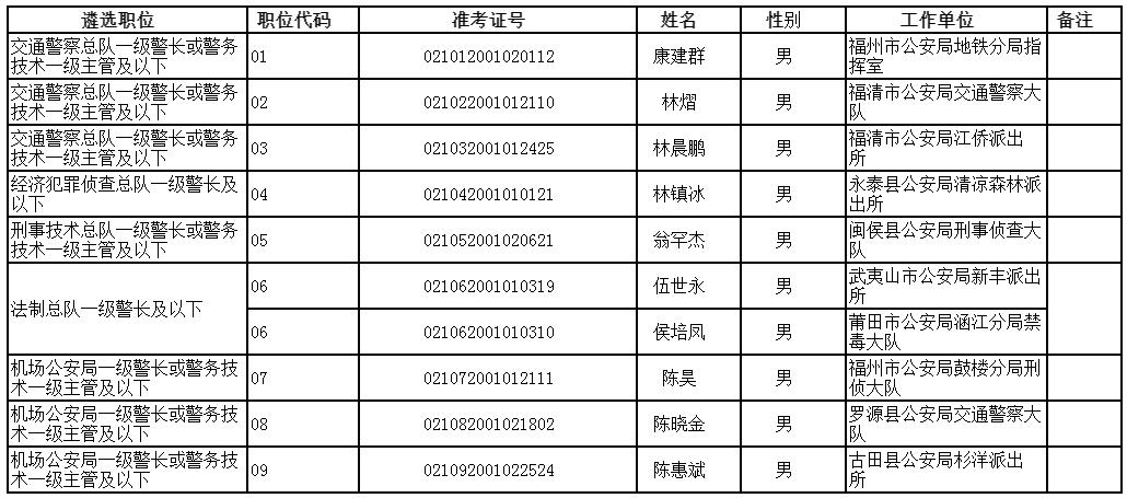 福建省公安厅拟遴选名单.jpg