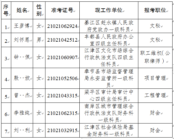 公开遴选公务员拟遴选试用人员名单公示表.png