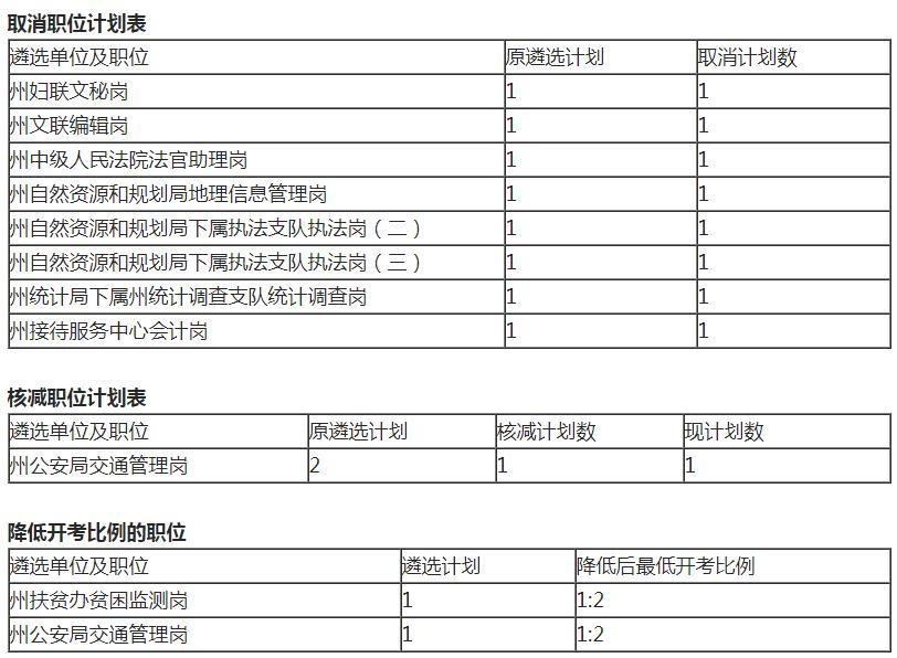 湘西州核减.jpg