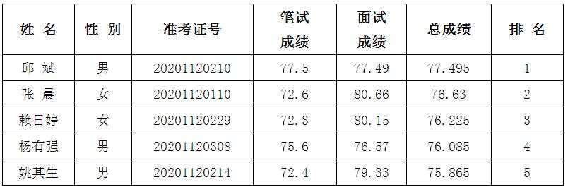 一、A类（法律类、中文类、新闻类、公共管理类）.jpg