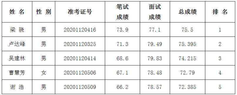 二、B类（会计与审计类、经济与贸易类、财政金融类、数学与统计类、建筑类、计算机类、机械电子类）.jpg