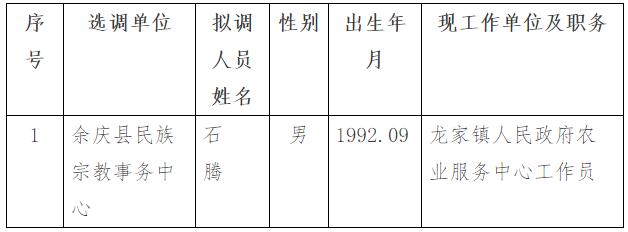 中共余庆县委统战部2020年公开选调工作人员拟调人员名单.jpg