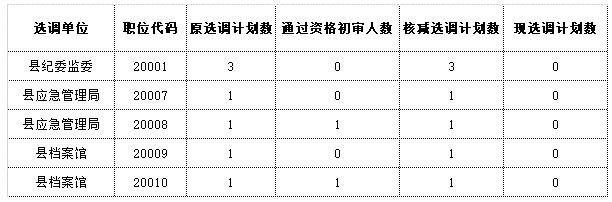 含山县2020县直机关公开选调公务员核减或取消选调计划数.jpg