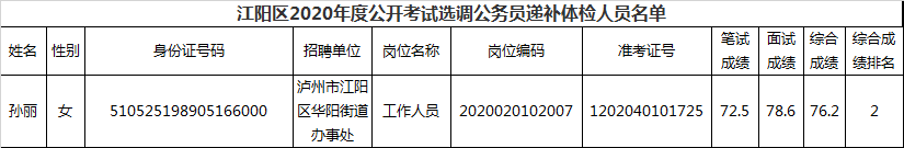 江阳区2020年度公开考试选调公务员递补体检人员名单.png