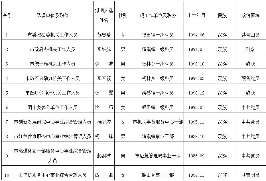 拟调人选公示名单.jpg