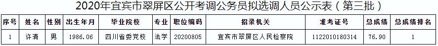 2020年宜宾市翠屏区公开考调公务员拟选调人员公示表（第三批）.jpg