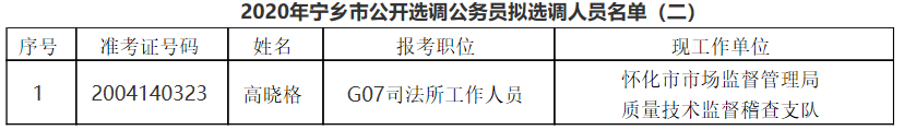 2020年宁乡市公开选调公务员拟选调人员名单（二）.png