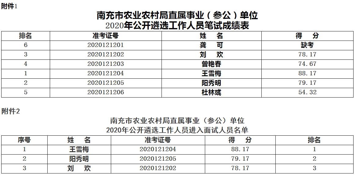 南充市农业农村局直属事业（参公）单位.jpg