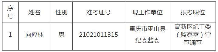重庆高新区2020年度公开遴选公务员拟遴选试用人员名单.jpg