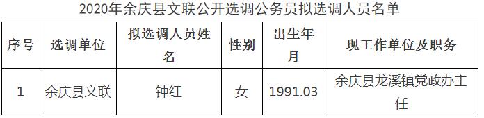 2020年余庆县文联公开选调公务员拟选调人员名单.jpg