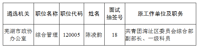芜湖市市直机关（市政协办公室）.png
