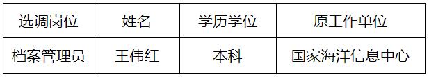 自然资源部海洋减灾中心档案管理员拟选调人员.jpg