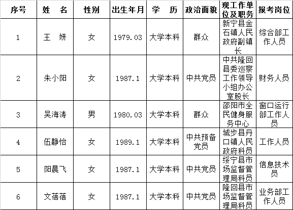 邵阳市政务服务中心公开选调工作人员拟调人员.png