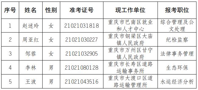 重庆市港航海事事务中心.jpg