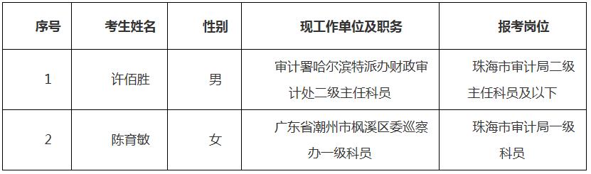 珠海市审计局关于2020年公开选调公务员拟选调人员.jpg