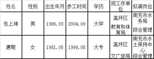南充市水务局.png