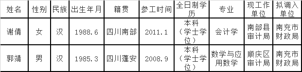 南充市财政局.png