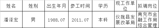 南充市金融工作局.png