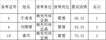 南充市林业局.png