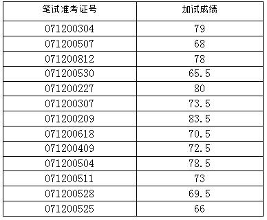 淮南市政府发展研究中心.jpg