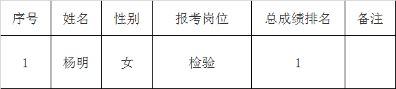 南充市红十字中心血站.png