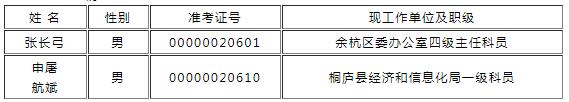 省委办公厅信息化管理中心拟选调人员.jpg