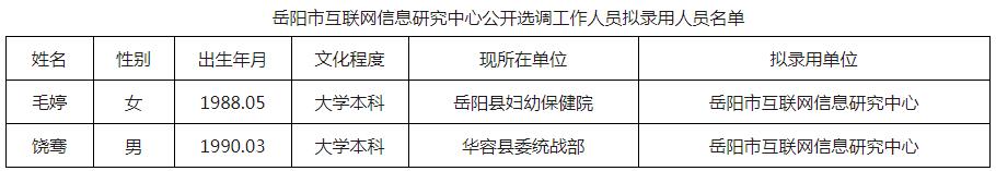 岳阳市互联网信息研究中心公开选调工作人员拟录用人员名单.jpg