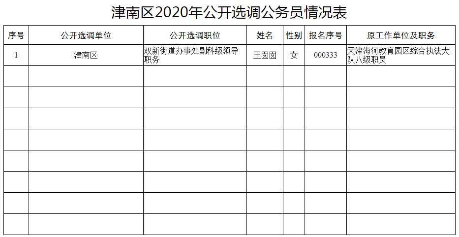 津南区2020年公开选调公务员情况表.jpg