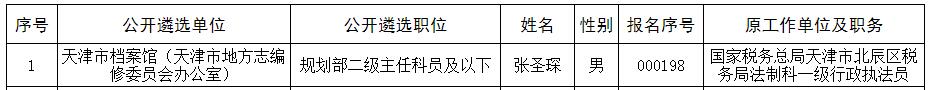 天津市档案馆2020年公开遴选公务员情况表.jpg