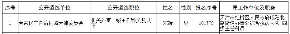 台湾民主自治同盟天津市委员会2020年公开遴选公务员情况表.jpg