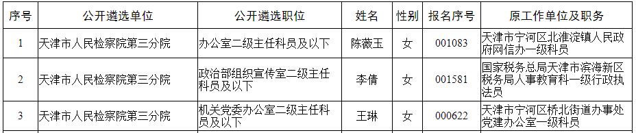 天津市人民检察院第三分院2020年公开遴选公务员情况表.jpg