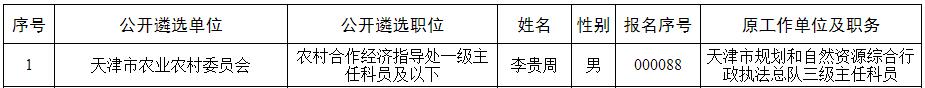天津市农业农村委员会2020年公开遴选公务员情况表.jpg