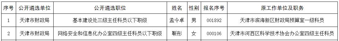 天津市财政局2020年公开遴选公务员情况表.jpg