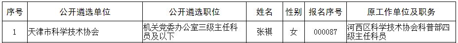 天津市科学技术协会2020年公开遴选公务员情况表.jpg