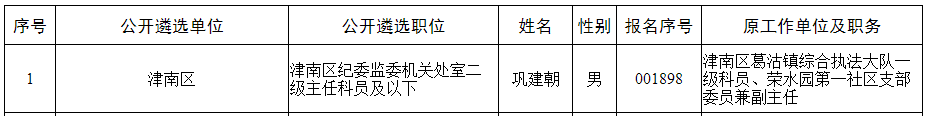 津南区2020年公开遴选公务员情况表.png