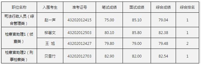 湖南省长沙县人民检察院.jpg