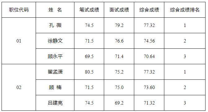 泰州市自然资源和规划局.jpg