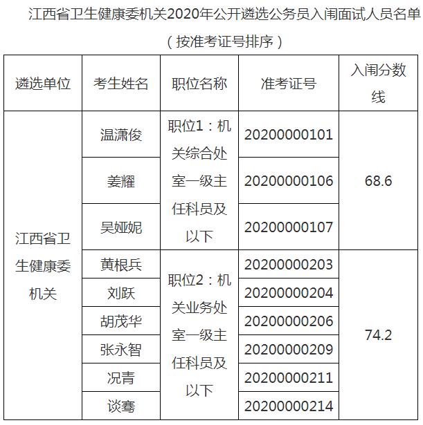 江西省卫健委面试名单.jpg