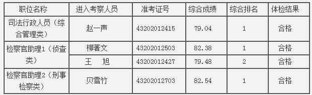 长沙县人民检察院.jpg