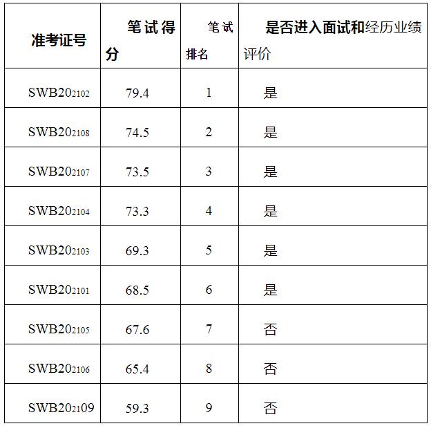 宣威市委办公室.jpg