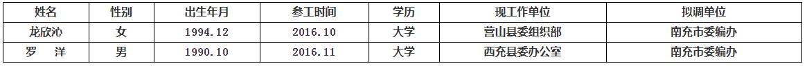 南充市机构编委.jpg