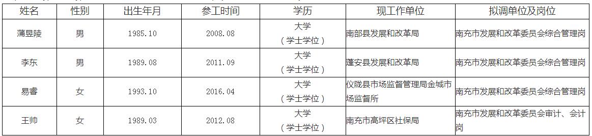 南充市发展和改革委员会.jpg
