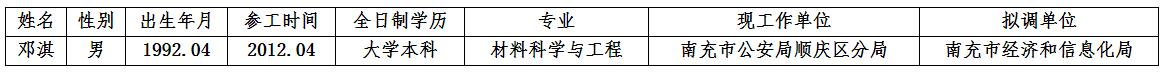 南充市经济和信息化局.jpg