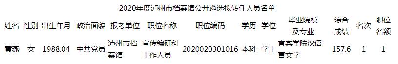 2020年度泸州市档案馆公开遴选拟转任人员名单.jpg